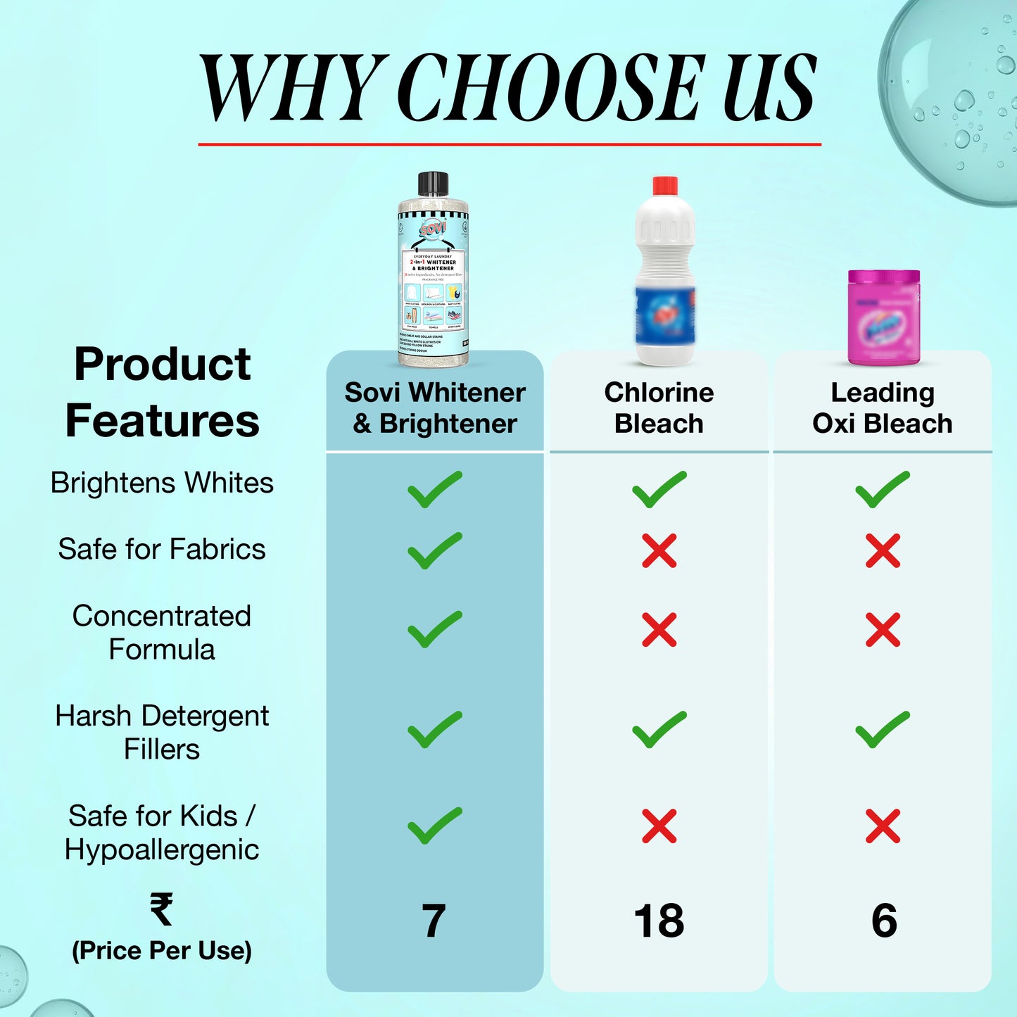 SOVI® Everyday Laundry Brightener & Whitener, 500g