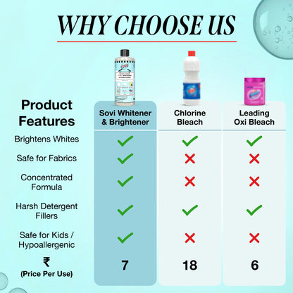 SOVI® Everyday Laundry Brightener & Whitener, 500g